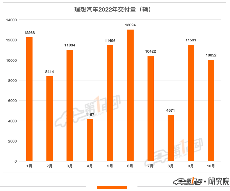 10月新势力榜：AITO和极氪首次“杀进”前五 零跑小鹏下降超35%