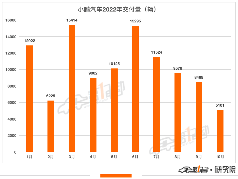 10月新势力榜：AITO和极氪首次“杀进”前五 零跑小鹏下降超35%