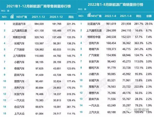 动力电池之殇(自建电池工厂是否能打破宁王朝的垄断)