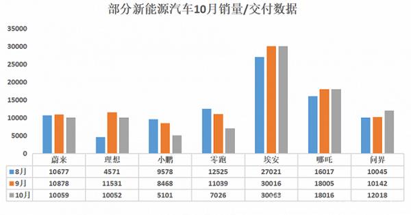 [小鹏汽车发展困境]直男能拯救前景？