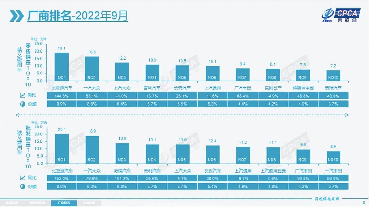 王传福:90%的其他人都是多元化的,以失败告终
