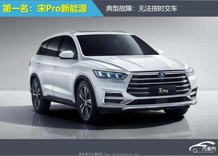 汽车投诉指数202年10月发布 宋Pro新能源仍然排名第一