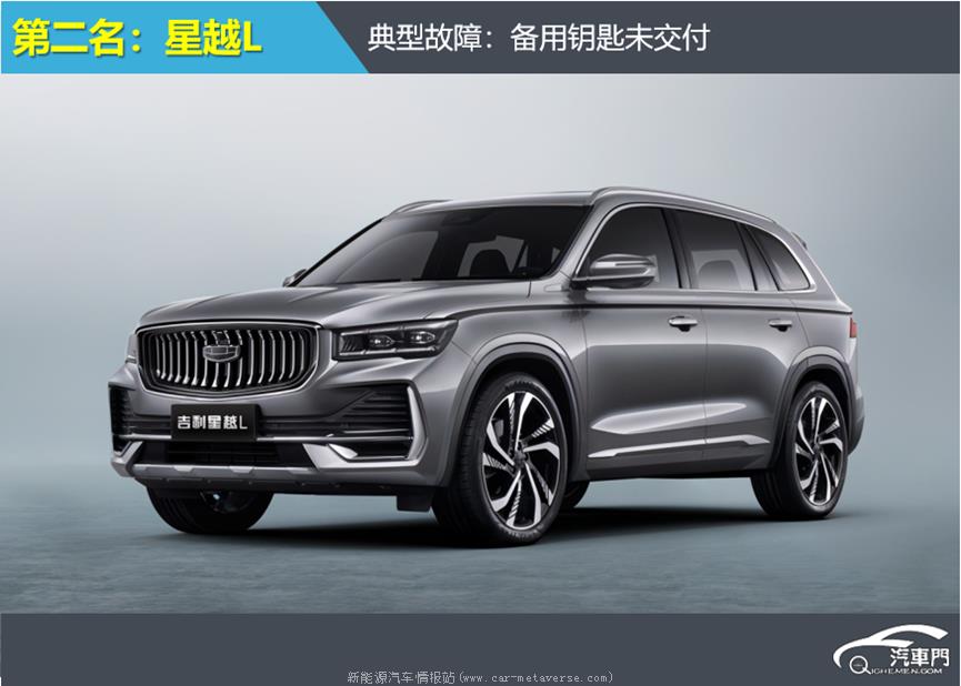 汽车投诉指数202年10月发布 宋Pro新能源仍然排名第一