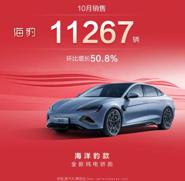 022年10月比亚迪汽车销量高达21.78万辆继续成就新能源汽车王座'
