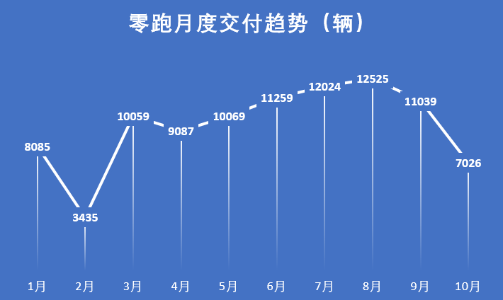 [2022年10月新能源汽车销量排行榜]比亚迪销量超过21万小鹏交付几乎腰斩