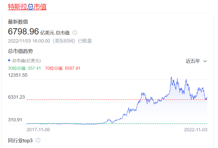 马斯克550亿美元薪酬过高？ 律师：他不是一般的CEO