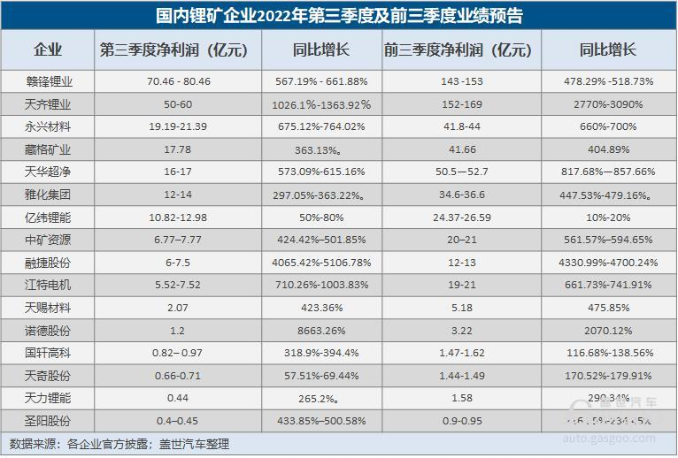被要求剥离在加拿大锂矿资产，中国锂矿企业“危险前夜”来临