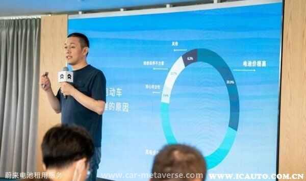 蔚来电池租用是个坑？蔚来租电池划算还是买电池划算