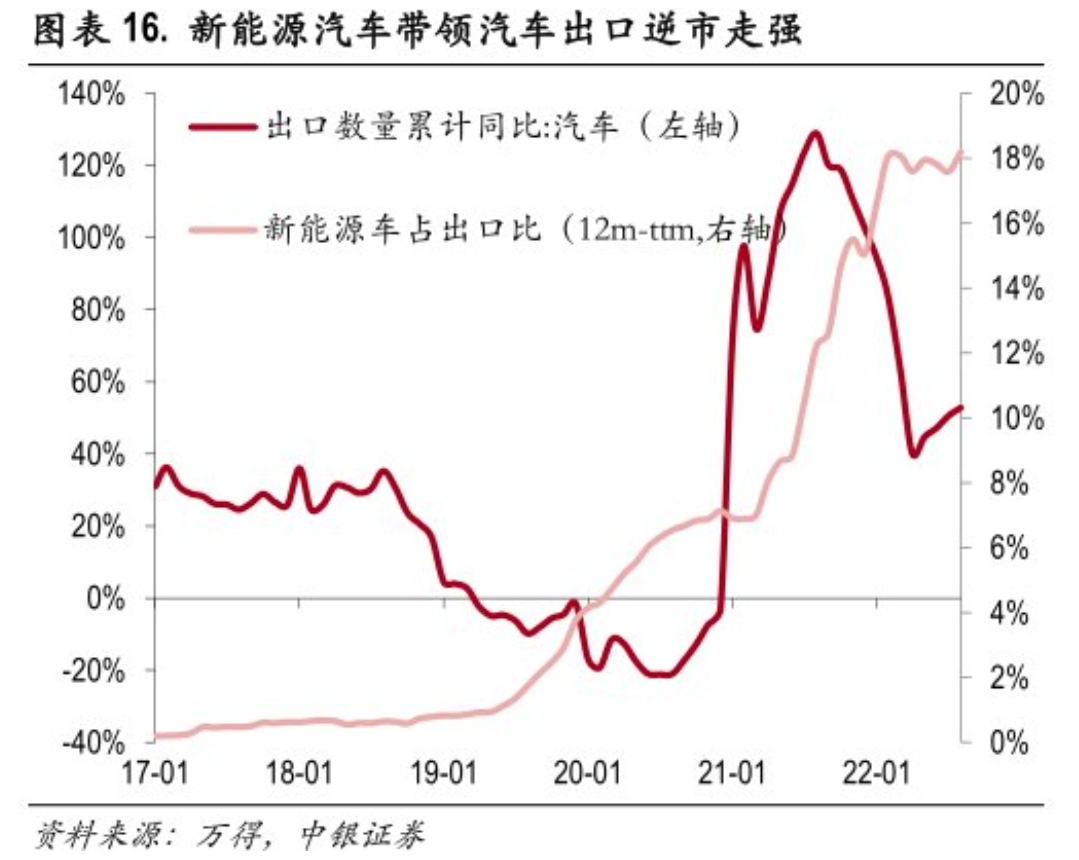 [2022第89届巴黎国际车展]比亚迪卖出了保时捷价格
