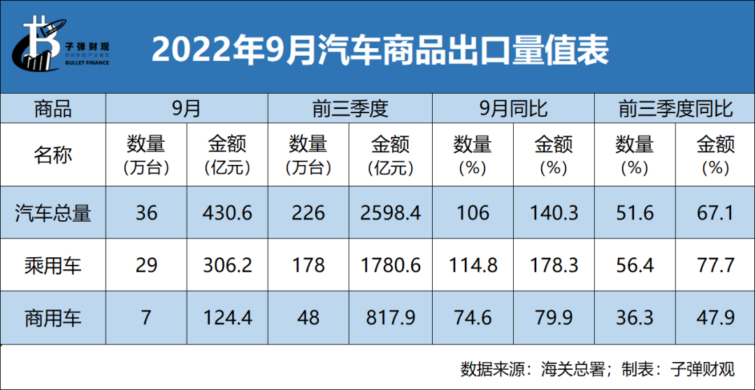 [2022第89届巴黎国际车展]比亚迪卖出了保时捷价格