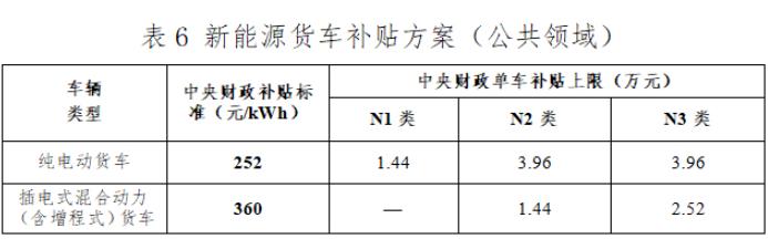 调查|迎战零补贴时代，2022年底运营经销商要不要囤车？