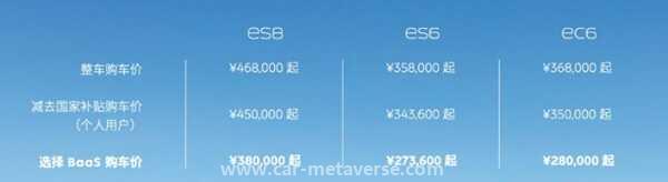 蔚来租电池模式和付清的区别，蔚来电池租用方案划算吗