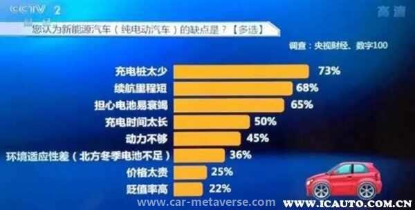 特斯拉Model 3电池使用寿命多长？Model 3换电池需要多少钱