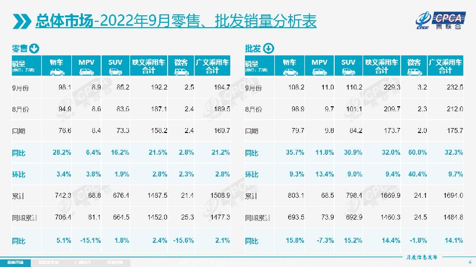 022下半年中国汽车消费市场研究(用户购车欲望降低的困境)'