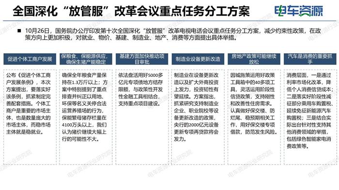10月新能源物流车市场经济与政策月报
