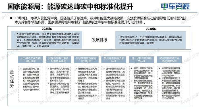10月新能源物流车市场经济与政策月报
