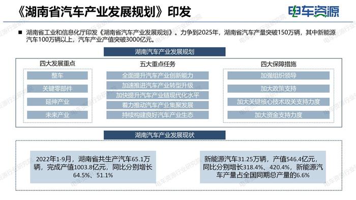 10月新能源物流车市场经济与政策月报