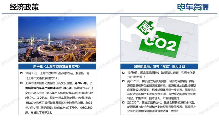 10月新能源物流车市场经济与政策月报