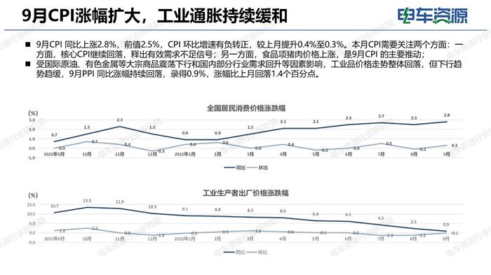 10月新能源物流车市场经济与政策月报