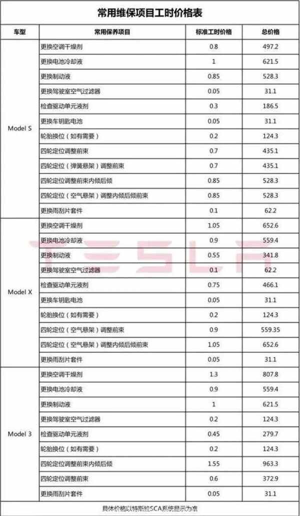 Model3保养周期和费用，特斯拉Model 3保养项目表