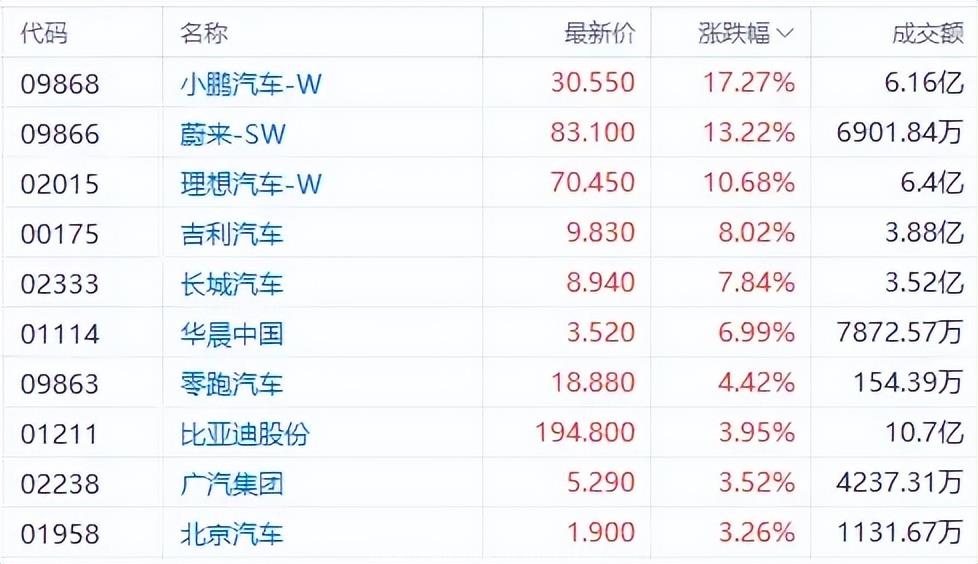 [2022新能源汽车销售趋势]新能源汽车市场激荡,新一轮竞争还有待观察!