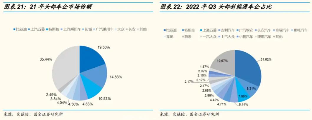 [2022新能源汽车销售趋势]新能源汽车市场激荡,新一轮竞争还有待观察!