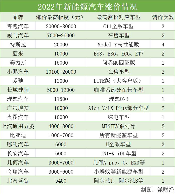 [2023新能源闭坑指南]警惕新能源车“刺客”
