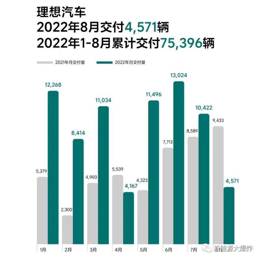 李想劝消费者不要买理想的理想one