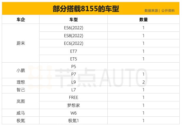 为什么厂商从手机到汽车都这么爱高通?