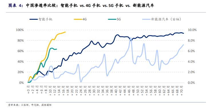为什么厂商从手机到汽车都这么爱高通?