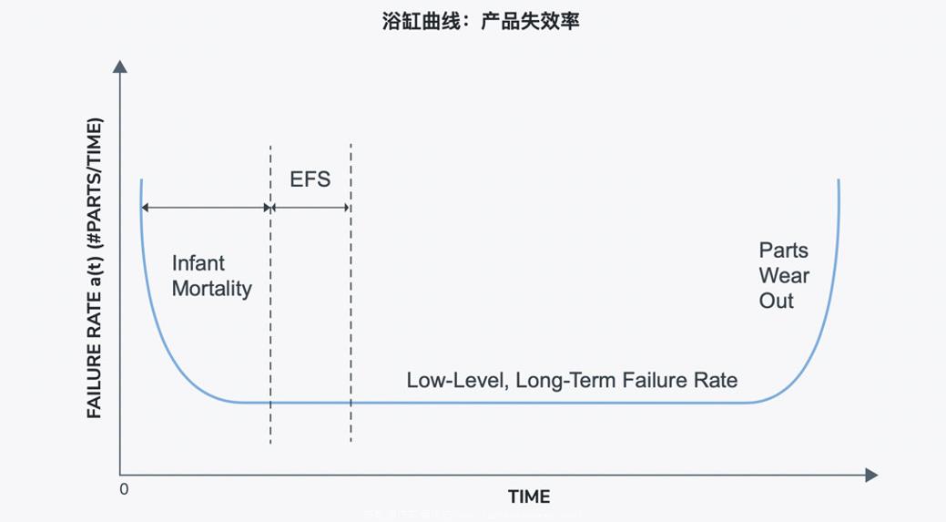 为什么厂商从手机到汽车都这么爱高通?