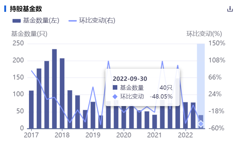 碳化硅功率器件市场发展趋势(从2021年10．90亿美元增至2027年62．97亿美元年复合增长率达34％)
