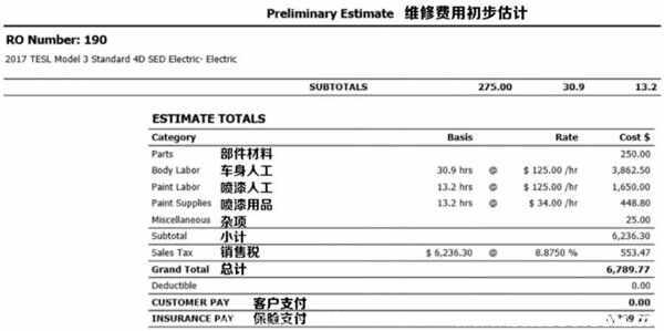 特斯拉Model3补漆价格，特斯拉钣金喷漆报价单