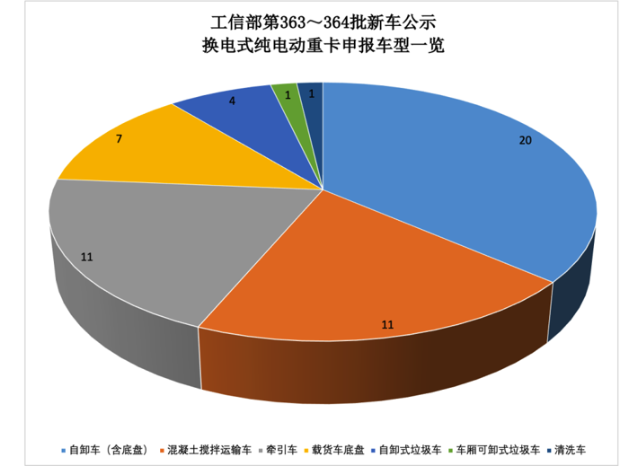 重汽/东风/汉马/三一等纷纷出手 为何换电重卡如此受欢迎？