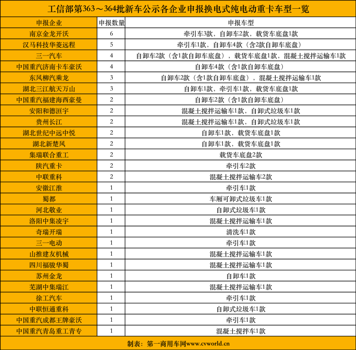 重汽/东风/汉马/三一等纷纷出手 为何换电重卡如此受欢迎？