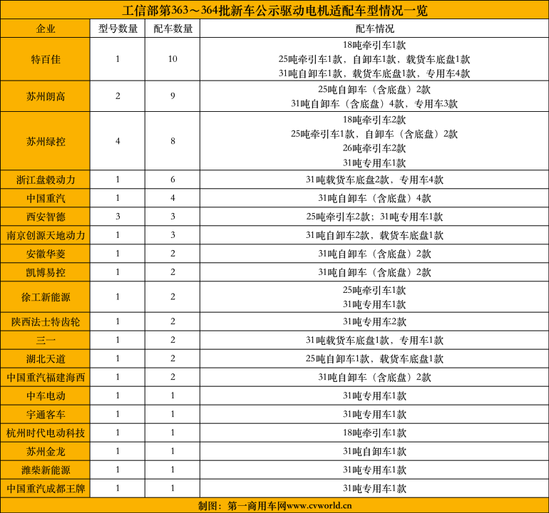 重汽/东风/汉马/三一等纷纷出手 为何换电重卡如此受欢迎？