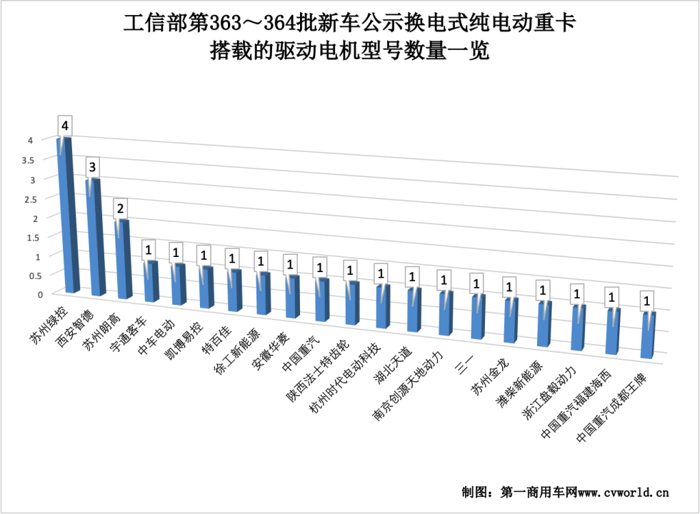 重汽/东风/汉马/三一等纷纷出手 为何换电重卡如此受欢迎？
