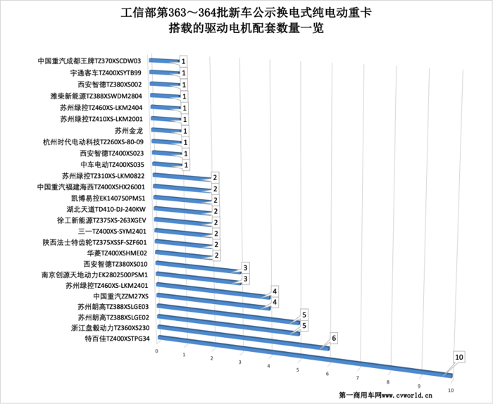 重汽/东风/汉马/三一等纷纷出手 为何换电重卡如此受欢迎？