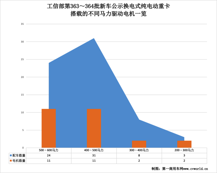 重汽/东风/汉马/三一等纷纷出手 为何换电重卡如此受欢迎？