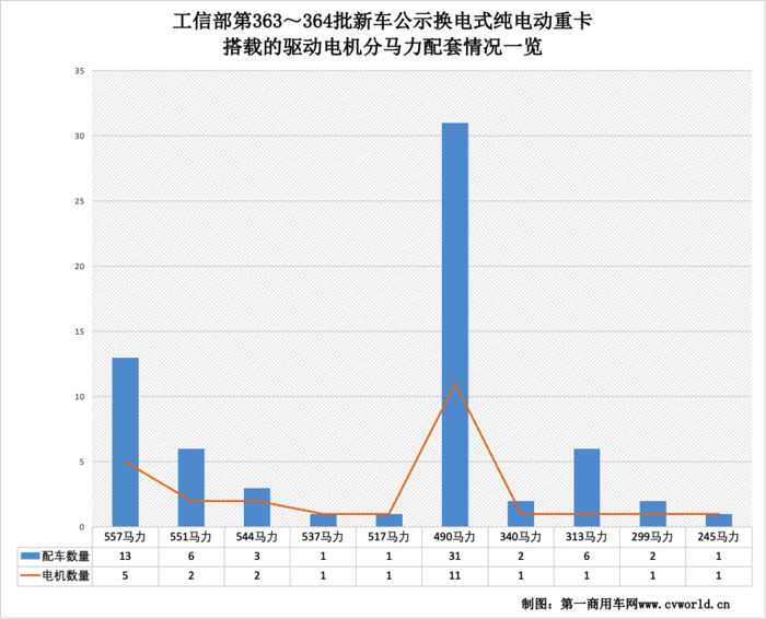 重汽/东风/汉马/三一等纷纷出手 为何换电重卡如此受欢迎？