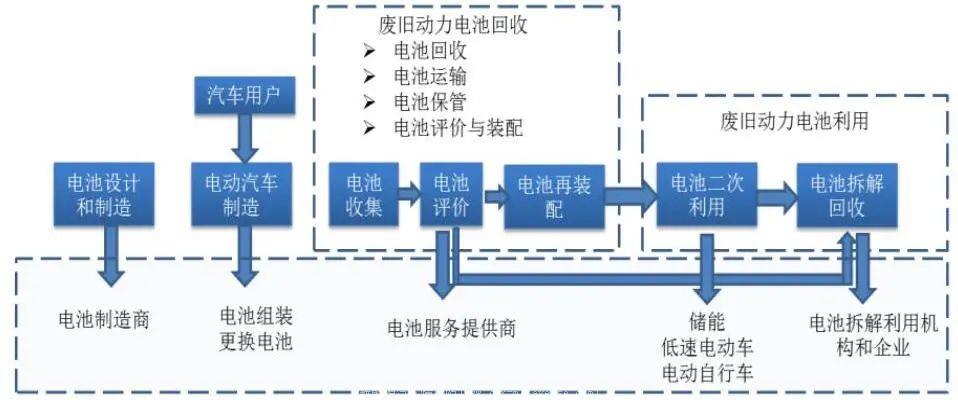 [动力电池行业分析]2022年动力电池回收行业研究报告