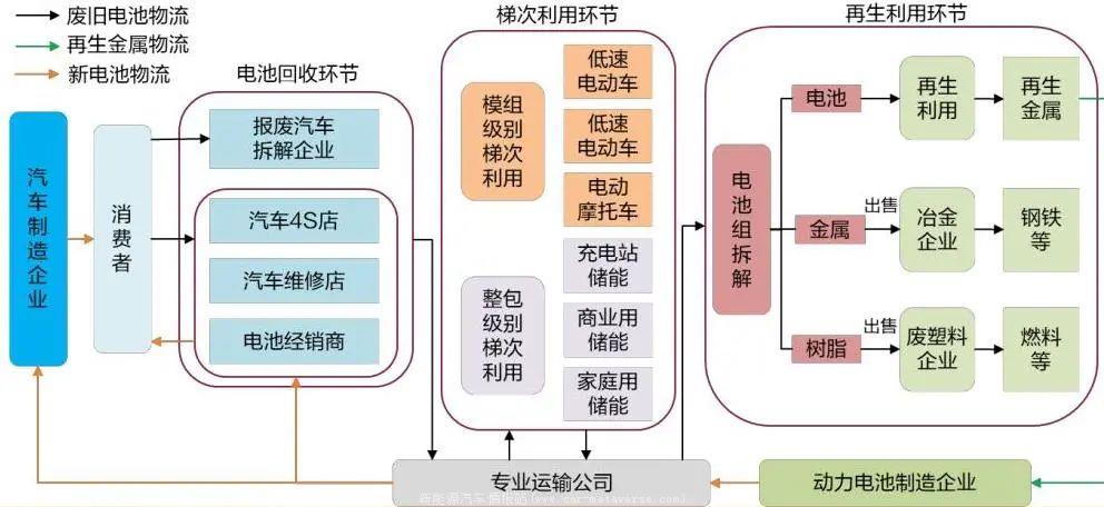 [动力电池行业分析]2022年动力电池回收行业研究报告