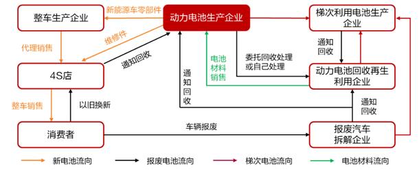 [动力电池行业分析]2022年动力电池回收行业研究报告