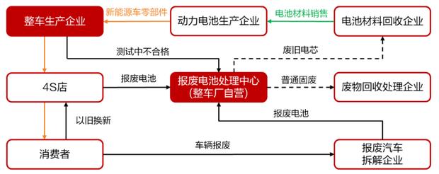 [动力电池行业分析]2022年动力电池回收行业研究报告
