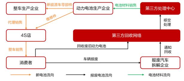 [动力电池行业分析]2022年动力电池回收行业研究报告