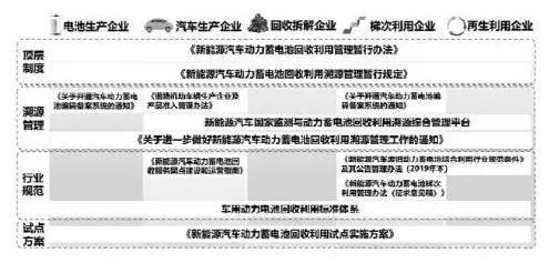 [动力电池行业分析]2022年动力电池回收行业研究报告