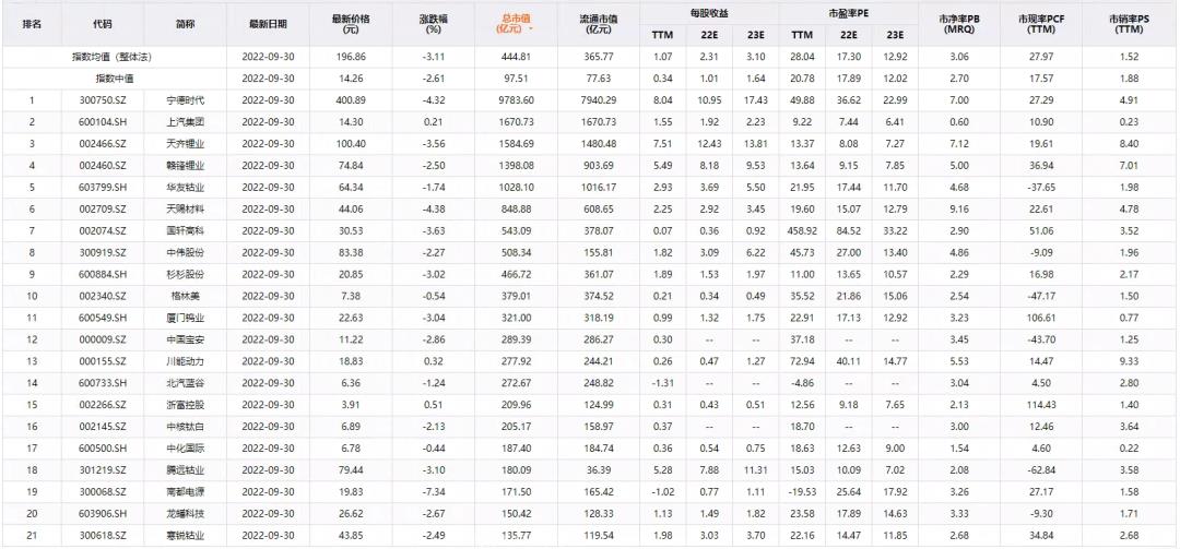 [动力电池行业分析]2022年动力电池回收行业研究报告