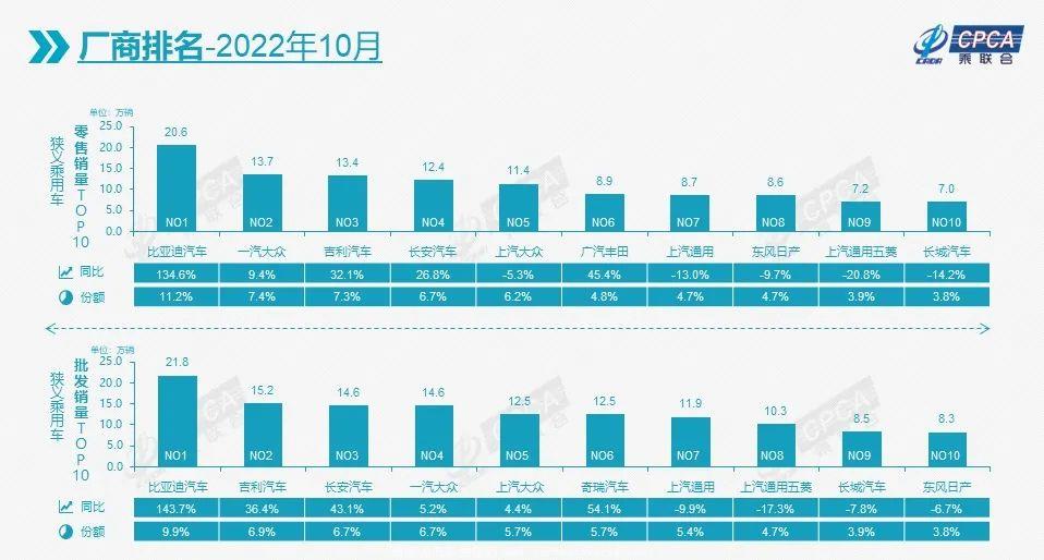 [电动汽车充电贵不贵]给电动汽车充电的价格比给燃油汽车便宜