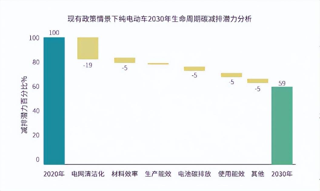 [新能源汽车的配套产业]不仅提供新能源商用车,还建设零碳物流新基础设施