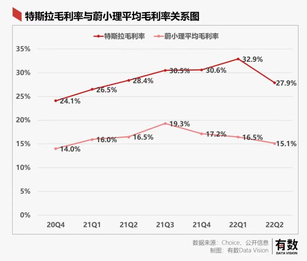 [特斯拉降价的真实原因]为什么特斯拉经常降价?它在中国卖不出去吗?